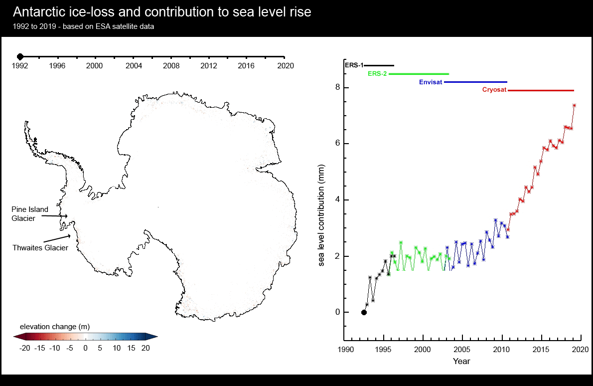 Animated gif of Antarctic glacier thickness change and sea level contribution 1992 to 2017