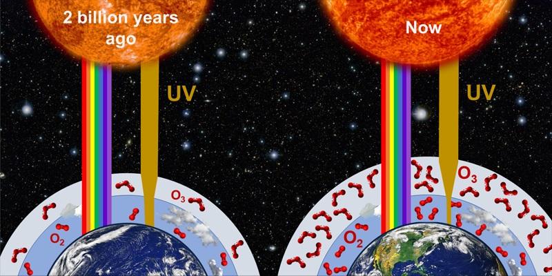 The graphic shows how UV radiation the Earth&#039;s surface has changed over the last 2.4 billion years.