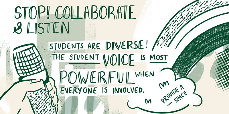An illustration that says: stop, collaborate and listen. Students are diverse. The student voice is most powerful when everyone is involved.