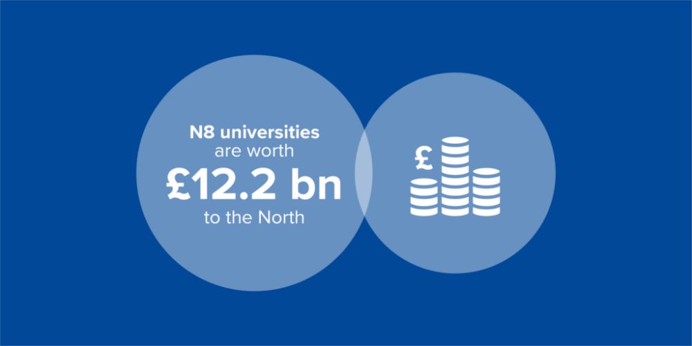 N8 economic impact