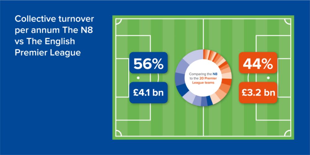 N8 slide, premier league