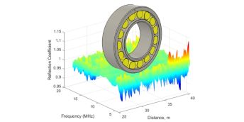 A visual representation of the music generated by the ultrasonic ball bearing music. A graph plotting time, frequency and the 'reflection' coefficient plays out underneath an image of a ball bearing