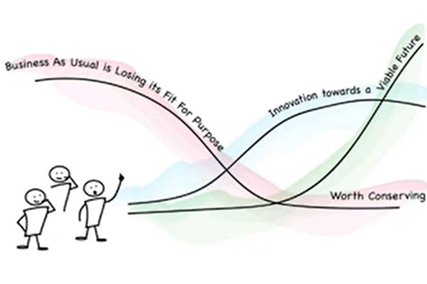 Diagram featuring stick figures and the three horizons lines