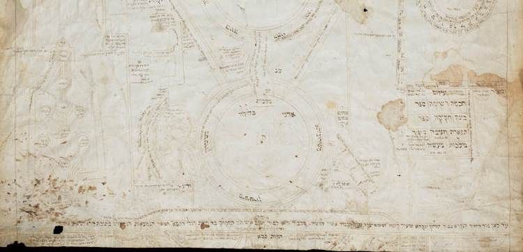 A 16th century Kabbalistic scroll from the Roth Collection at the University of Leeds