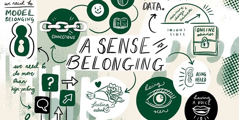 A drawing that describes things that help create a sense of belonging such as: we need to model belonging, online diairies, being heard, being seen and we need to do more than signposting.