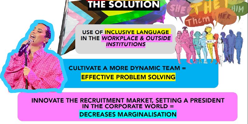 Collage of images including  the LGBTQ Progress Pride Flag, gender neutral pronouns such as 'they' and 'them'. It also says: The Solution: inclusive language in the workplace and outside institutions, cultivate a more dynamic team = more effective problem solving, innovate in the recruitment market, setting a precedent in the corporate world = decreases marginalisation