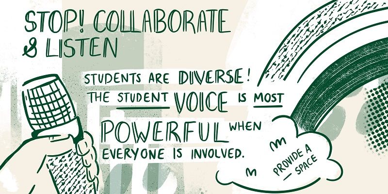 An illustration that says: stop, collaborate and listen. Students are diverse. The student voice is most powerful when everyone is involved.