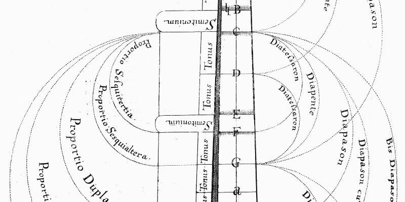 Detail from Utriusque cosmi maioris scilicet et minoris metaphysica, physica atque technica historia